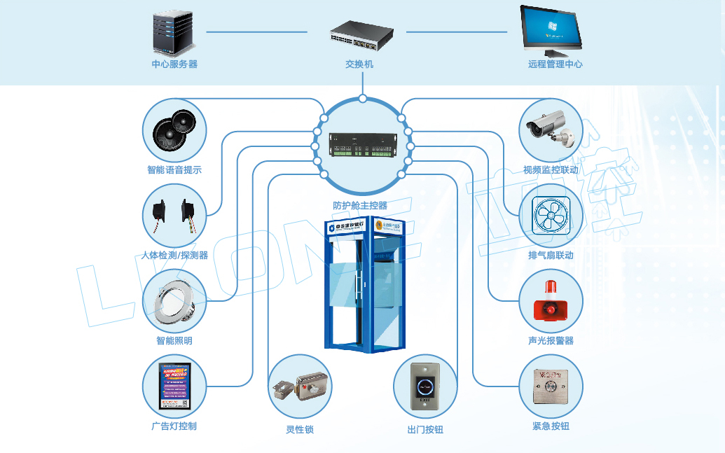 自助银行ATM机防护舱远程管控系统解决方案