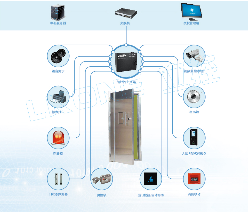ATM加钞间（防护门）远程管控系统解决方案